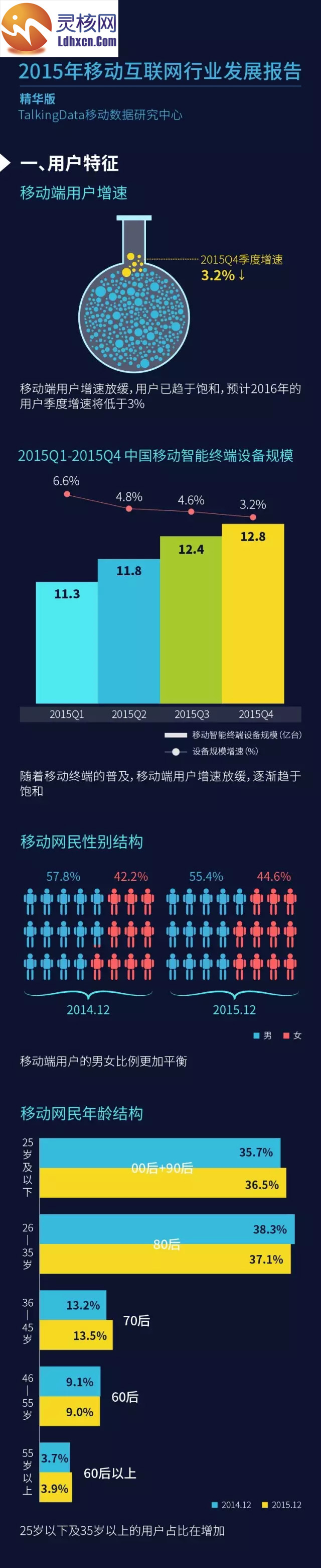 靈核網