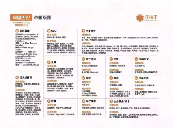 中國六大互聯網巨頭業務版圖