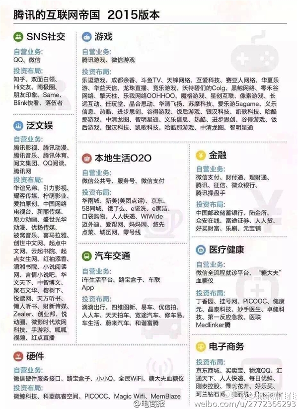 中國六大互聯網巨頭業務版圖