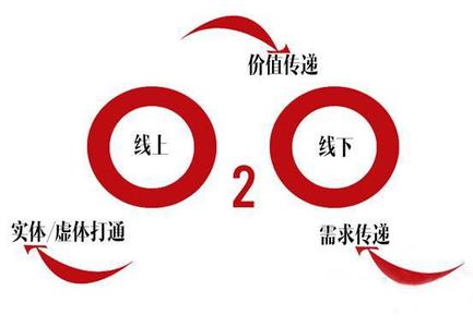 靈核網