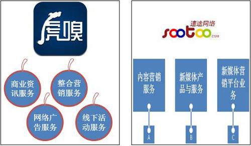靈核網