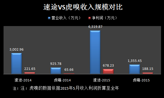 靈核網