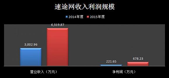 靈核網