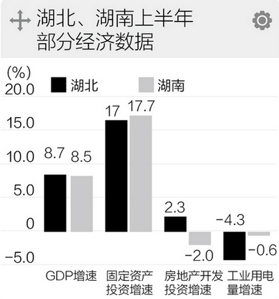 房地產投資現負增長 湘鄂企業擁抱互聯網