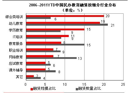 名辦教育行業分析