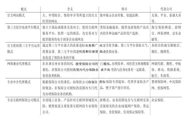 互聯網保險
