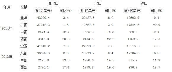 進出口