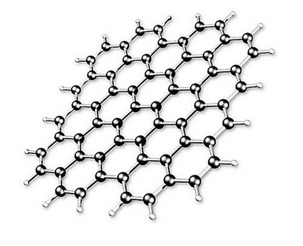 石墨烯市場分析
