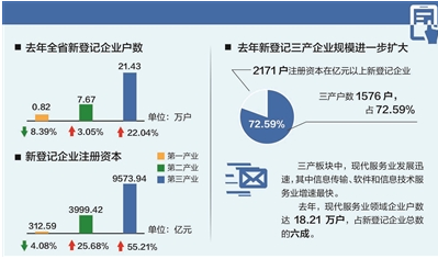 個體戶