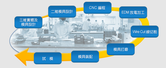 模具,制造強國