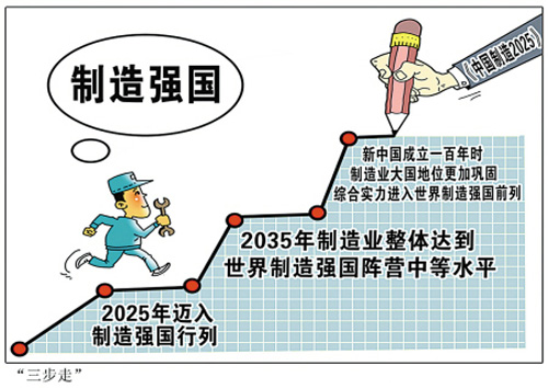 中國制造,后續政策將落地,財稅扶持