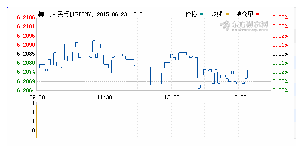 6月23日美元,美元對人民幣,匯率