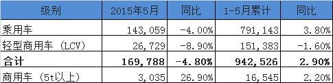 法國車市分析，新車銷量，同比下滑4.0%
