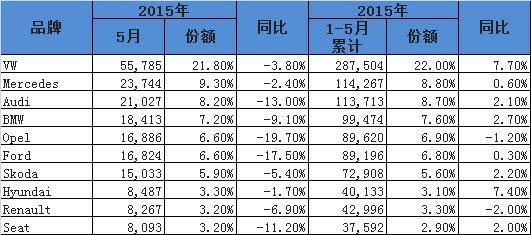 德國車市分析,首次大幅下滑