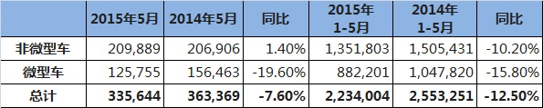 日本車市分析,新車銷量,同比下滑7.6%