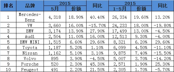 日本車市分析,新車銷量,同比下滑7.6%