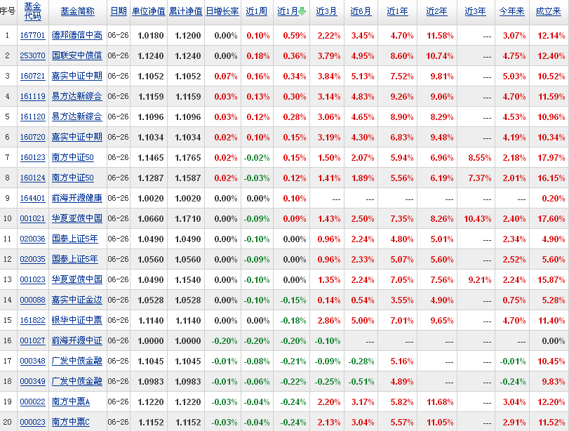今日最新指數型基金,收益排行榜