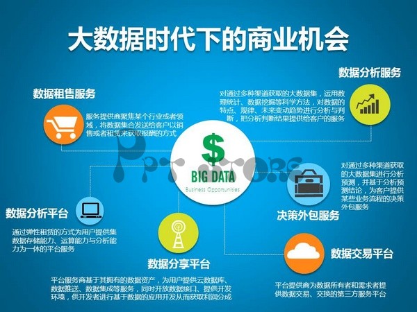 大數據,未來的商業時代