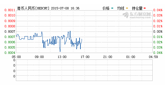 人民幣對港幣,匯率實時行情
