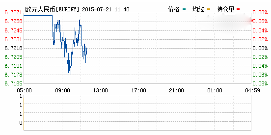 人民幣對歐元匯率