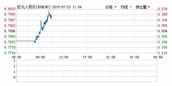歐元對人民幣匯率