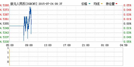 新加坡元對人民幣匯率實時行情一覽表