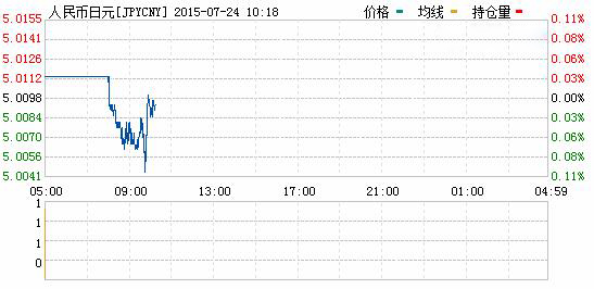 日元對人民幣匯率實時行情一覽表