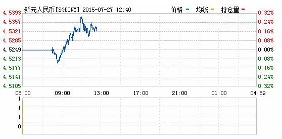 新加坡元對人民幣匯率