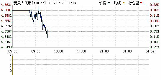 澳元對人民幣匯率實時行情一覽表