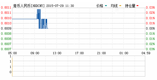 港幣對人民幣匯率實時行情一覽表