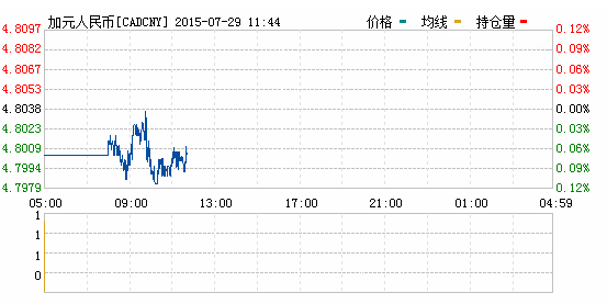 加元對人民幣匯率實時行情一覽表