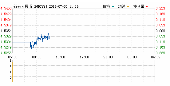 新加坡元對人民幣匯率實時行情一覽表