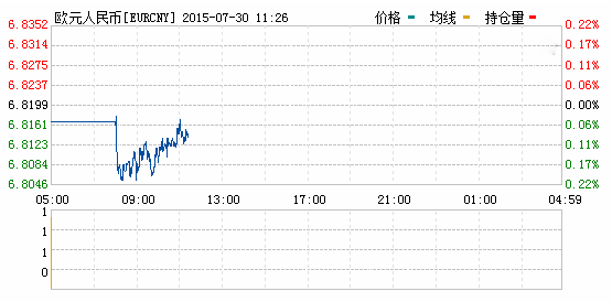 歐元對人民幣匯率實時行情一覽表