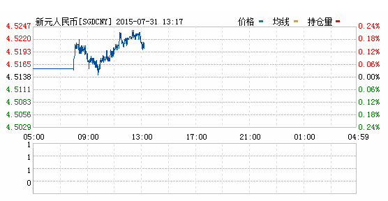 新加坡元對人民幣匯率實時行情一覽表