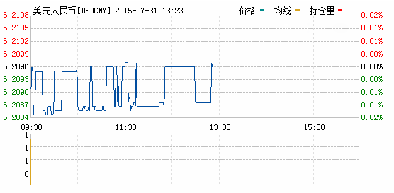 美元對人民幣匯率實時行情一覽表
