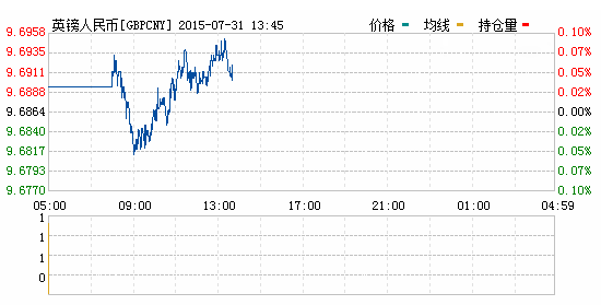 英鎊對人民幣匯率實時行情一覽表