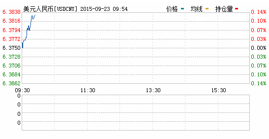 今日美元對人民幣匯率 美元對人民幣匯率走勢圖