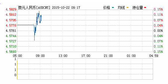 今日澳元對人民幣匯率_澳元對人民幣匯率走勢
