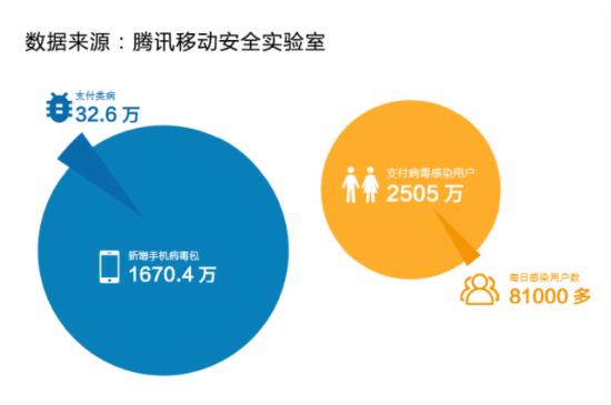 移動支付數據