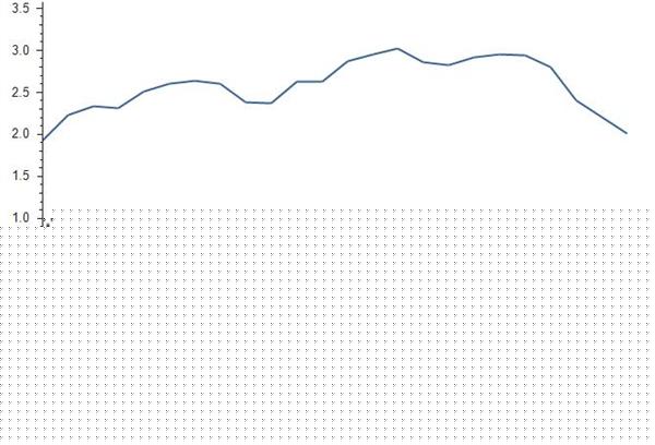 2014-2015年我國衣著行業CPI指數統計