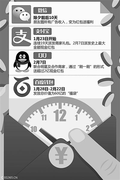 春節紅包支付寶微信百度