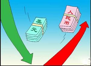 內外人民幣匯率維持升勢