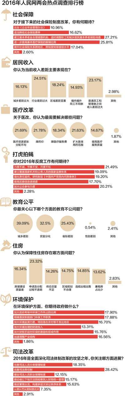 兩會來了，八大話題很火