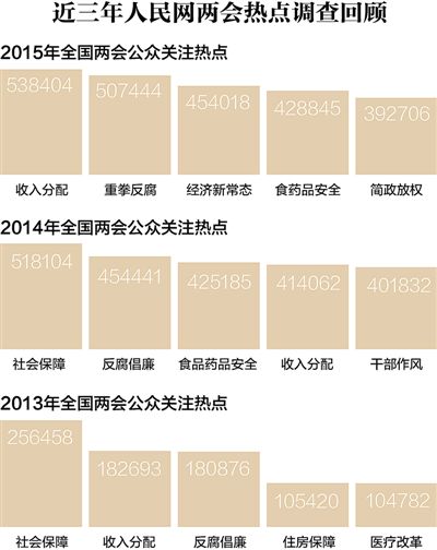 兩會來了，八大話題很火