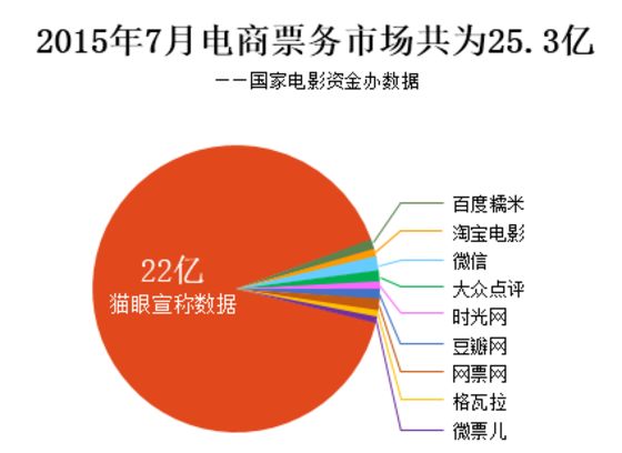電商數據