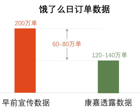 餓了么