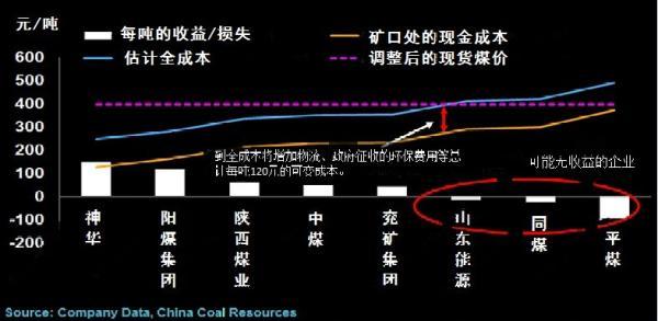 彭博:中國人均煤炭產量不到美國6%