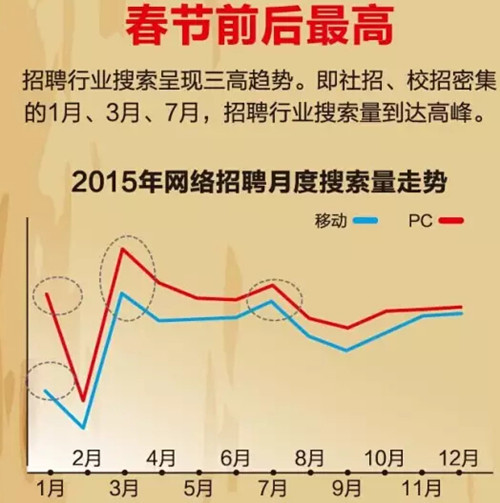 搜狗發布網絡招聘行業數據報告
