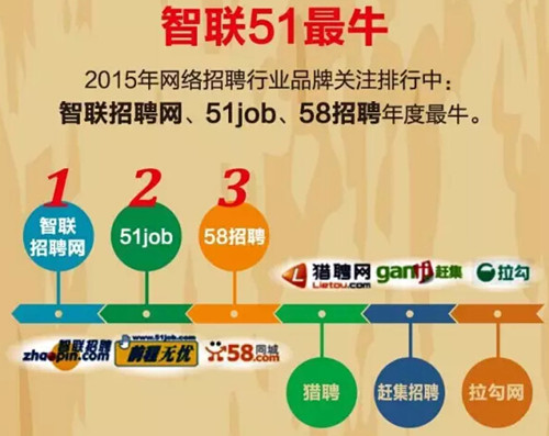 搜狗發布網絡招聘行業數據報告