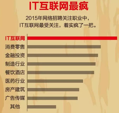 搜狗發布網絡招聘行業數據報告